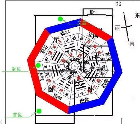 坐西朝東怎麼看